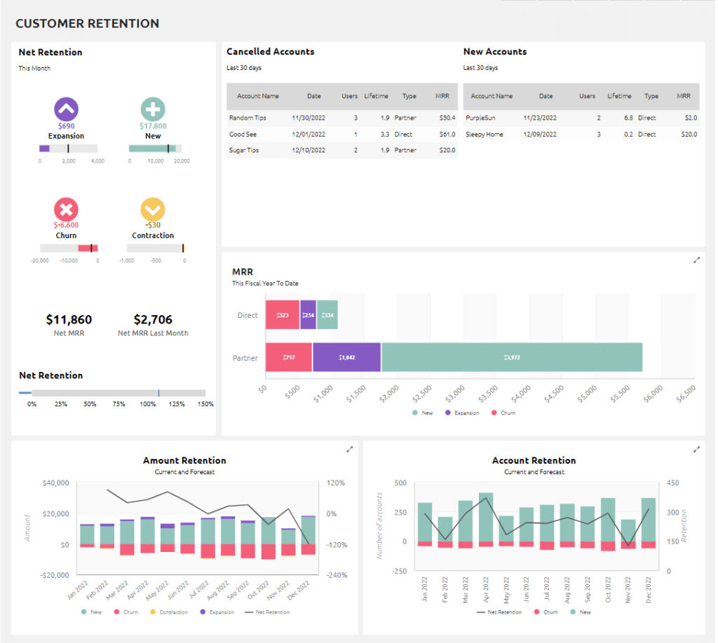SaaS Customer Retention Dashboard