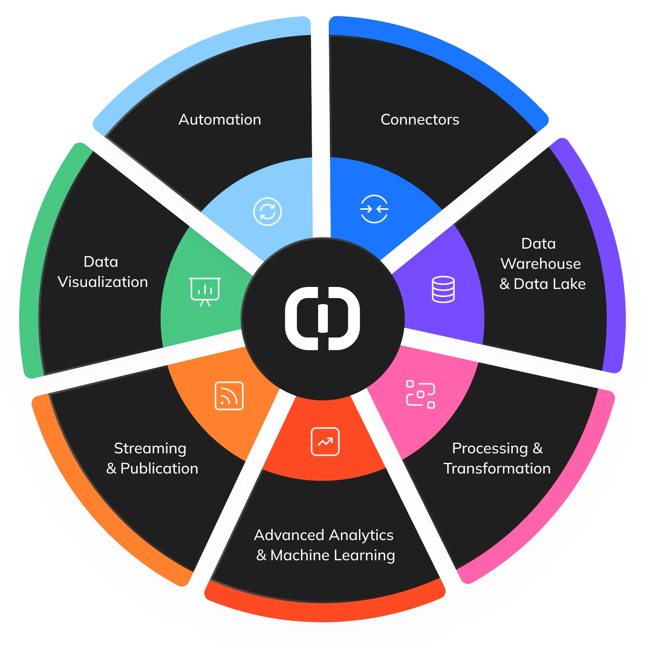 Diagrama del ciclo de integración y análisis de datos.