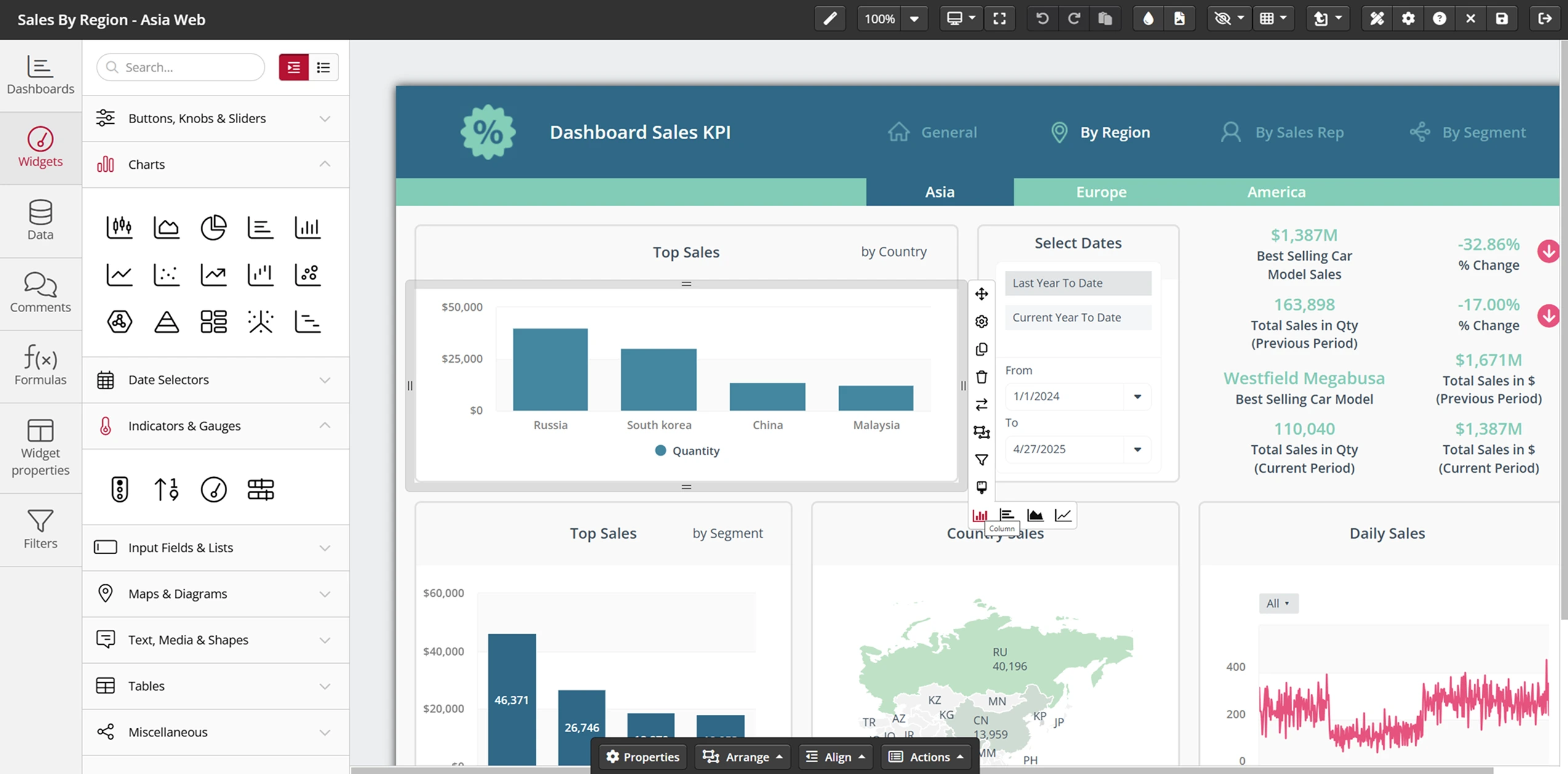 Cuadro de mando de ventas que muestra los KPI por región y segmento.