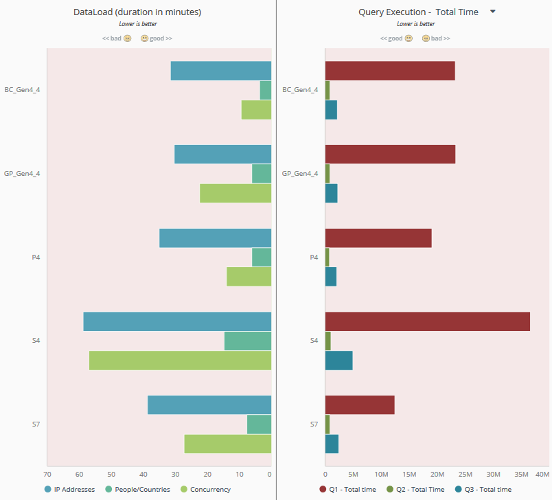 dtu vs vcore: GP versus BC and Gen4 versus Gen5