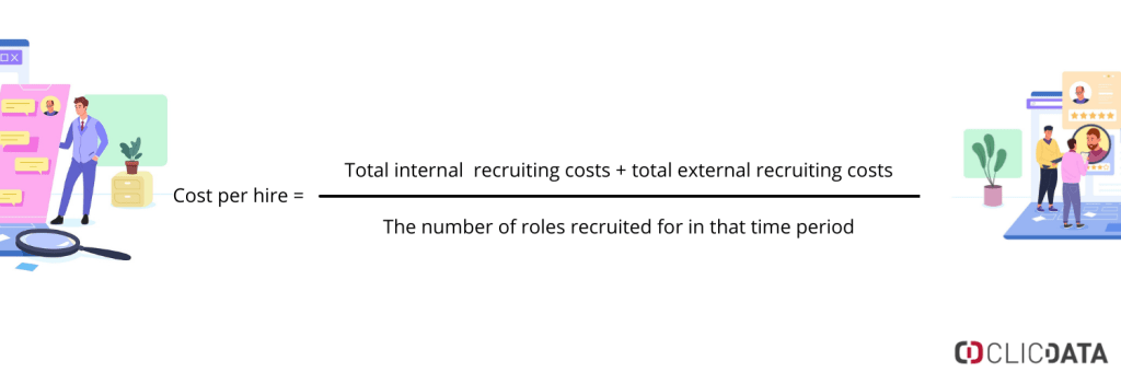 hr cost per hire formula