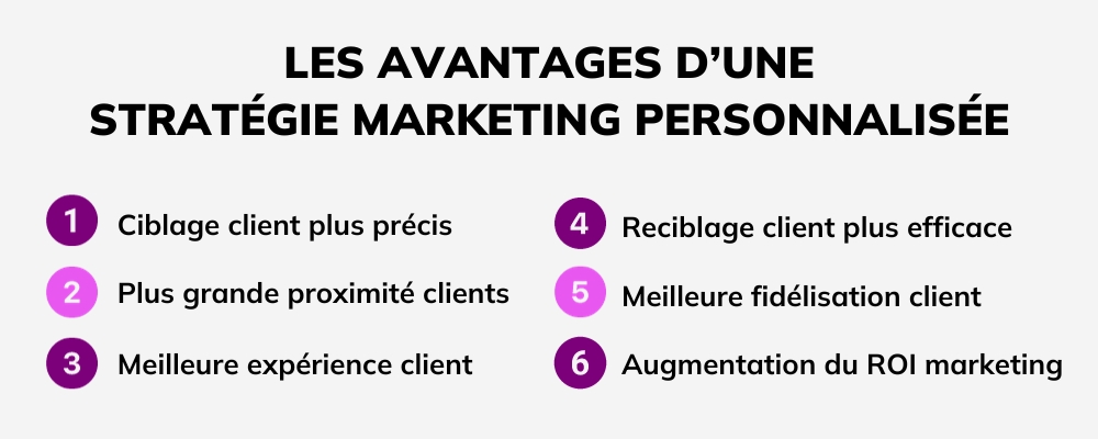 avantages strategie personalisée