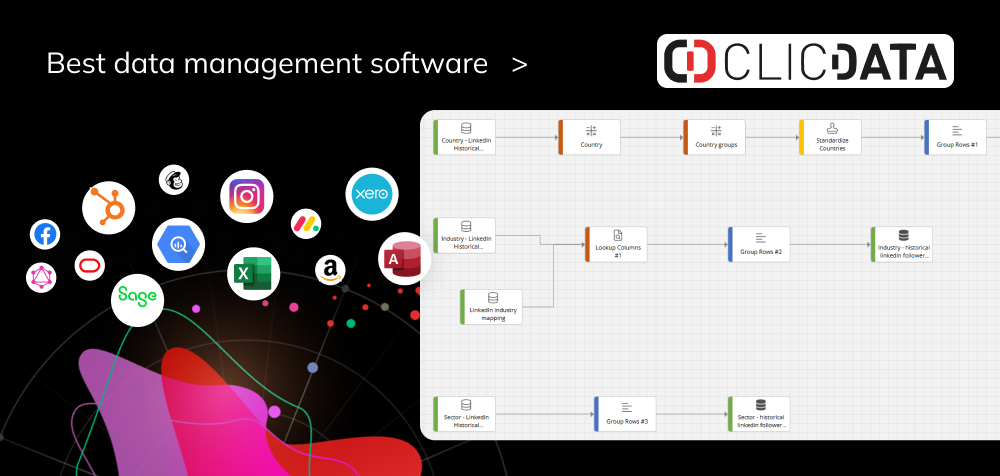 ClicData data management software dashboard for small businesses
