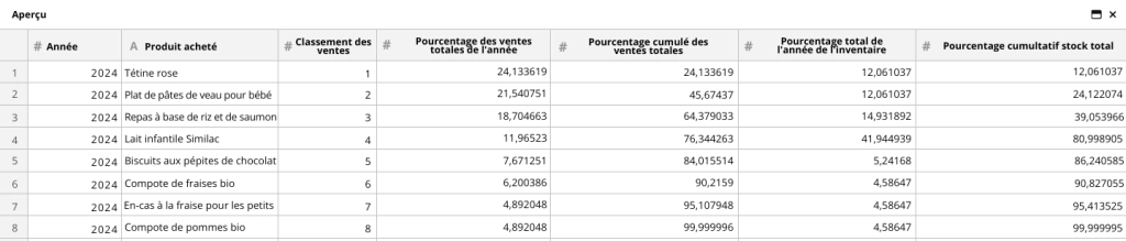 blog abc analyse seuils