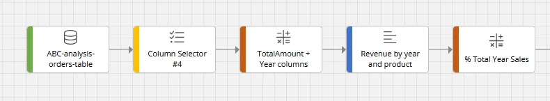 blog categorisation abc dataflow2