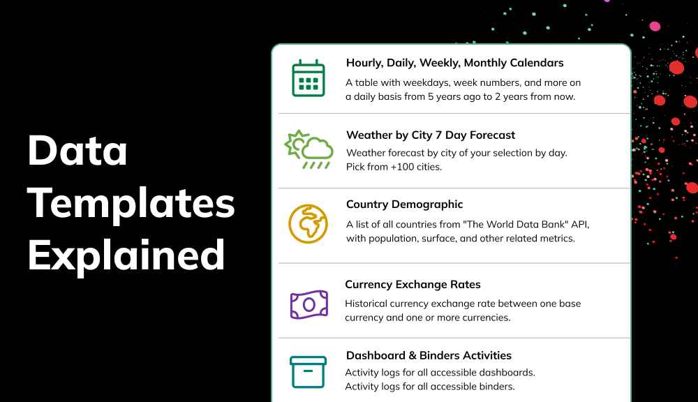 Overview of data template features and descriptions.