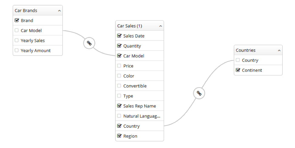 Blog Custom Datasets