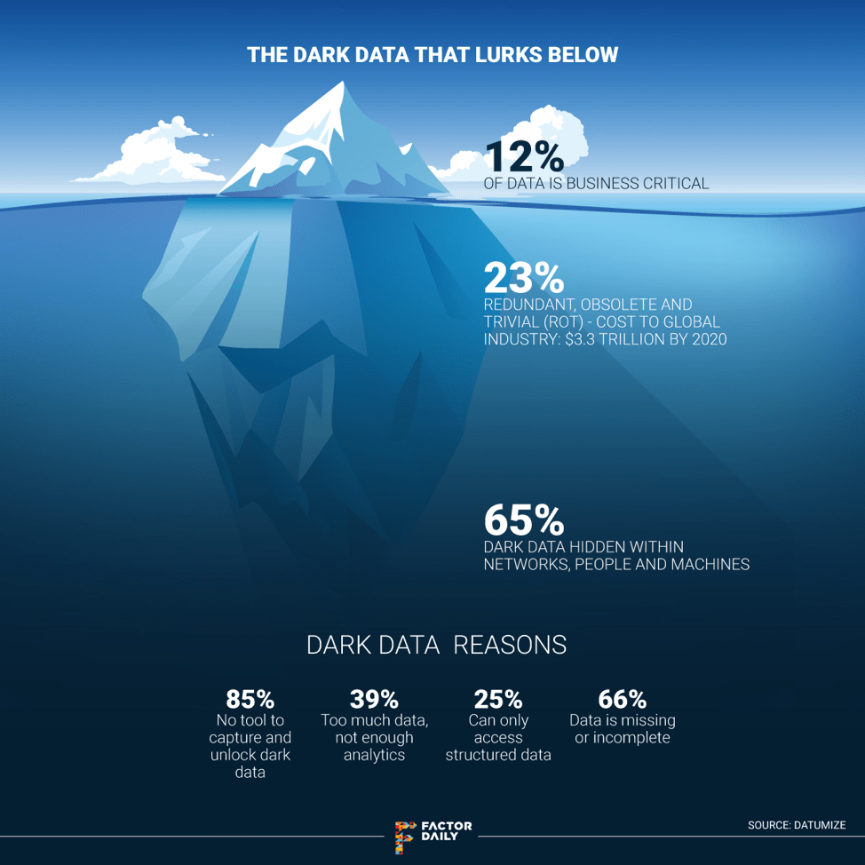 Blog Dark Data Migration Cloud