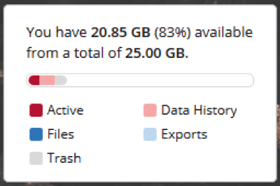 Blog Data Storage Clicdata