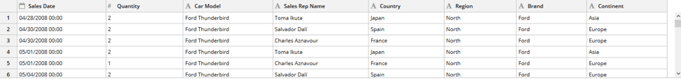 Blog Data Table