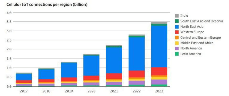 Blog Data Trends 2019 Iot