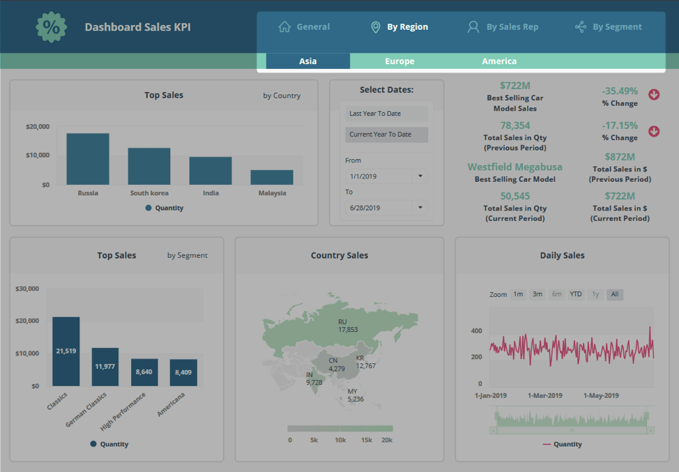 Blog Drill Down Dashboards Clicdata