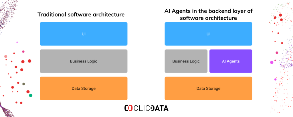 blog evolution ai