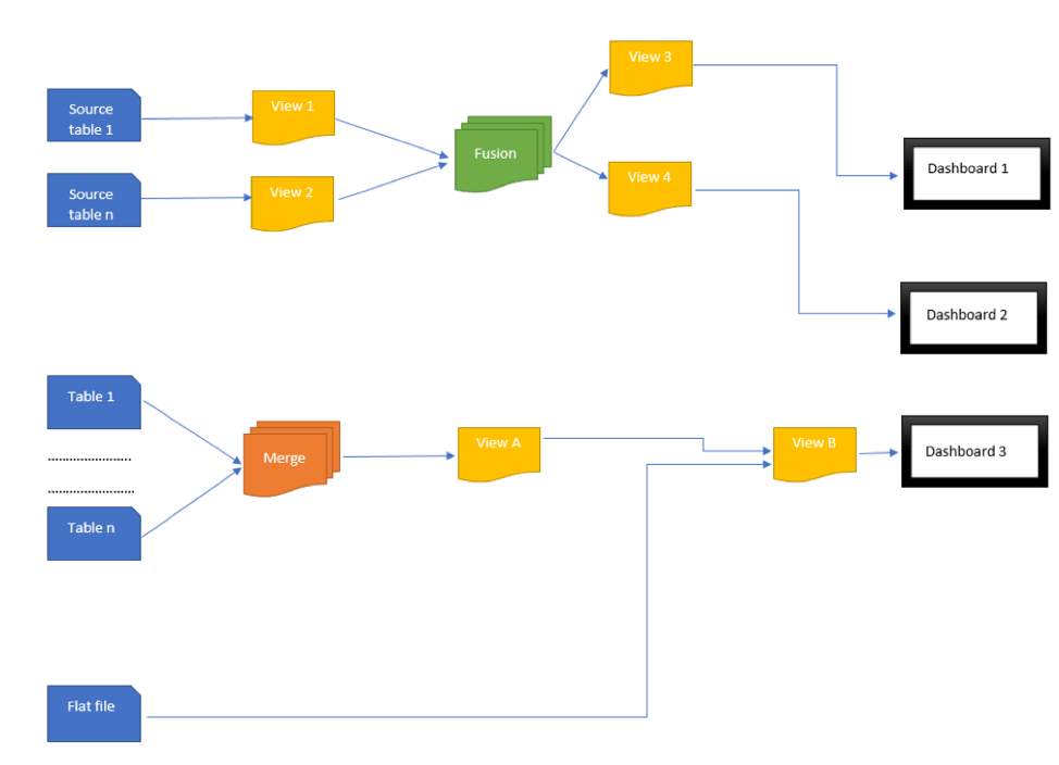 Blog How To Work With Cache