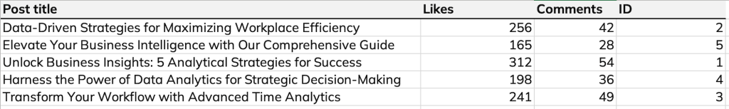 blog sql function row number unique id