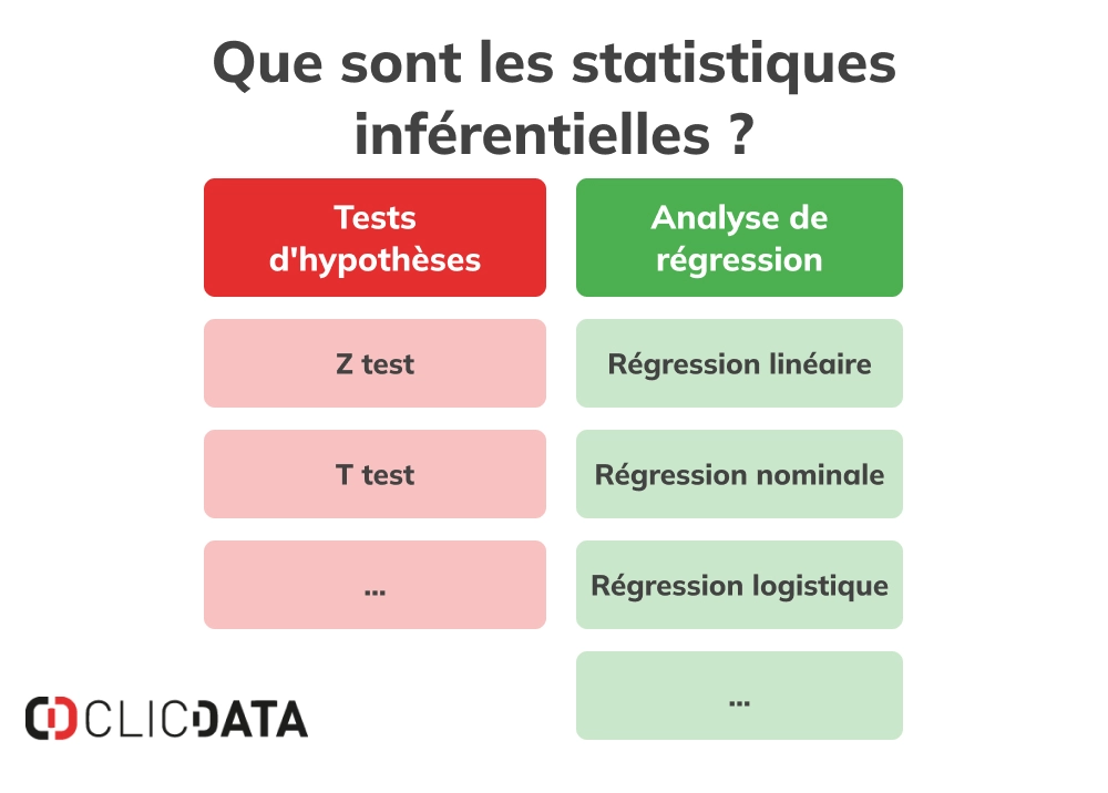 blog statistiques inférentielles