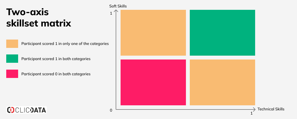 blog use case employee survery two axes concept