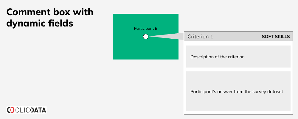 blog use case employee survey answers