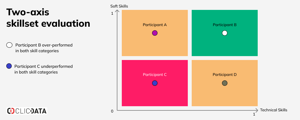 blog use case employee survey evaluation