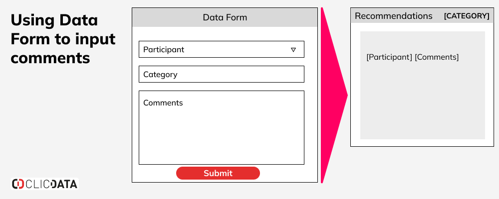 blog use case employee survey inputs