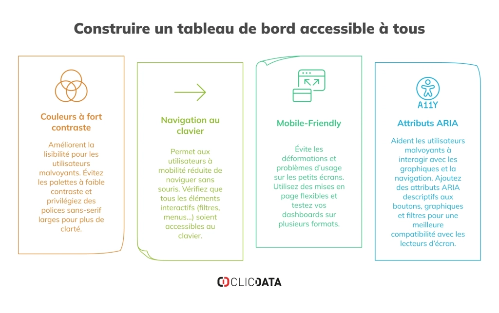 dashboard accessible