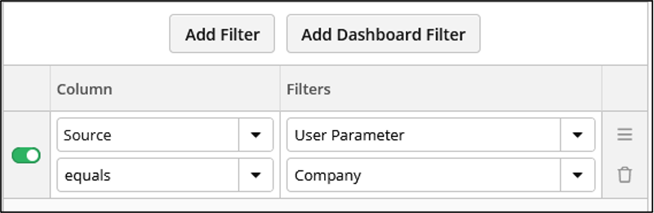 Dashboard User Parameter Clicdata