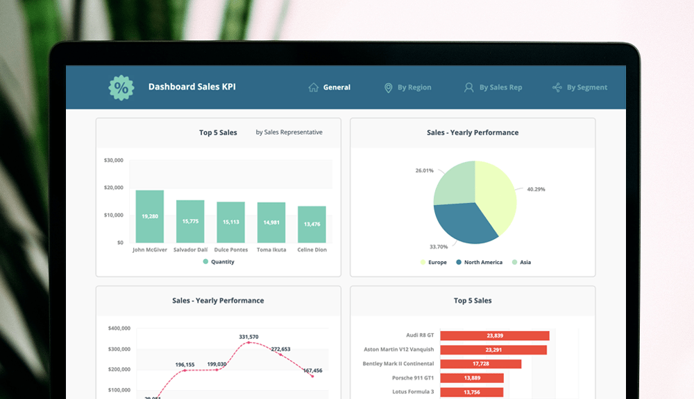 Data Driven Sales Team Are More Advantageous