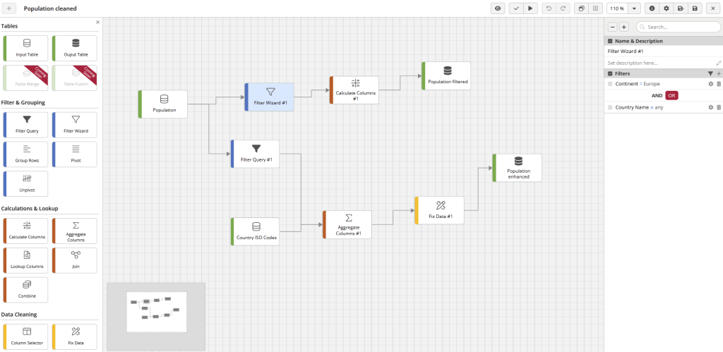 data flow clicdata