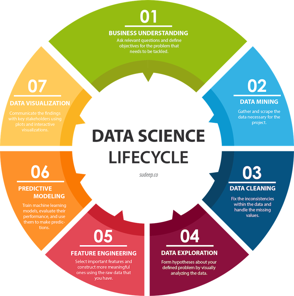 data science chart