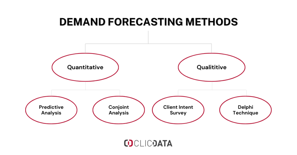 demand forecasting examples: model describing different demand forecasting methods