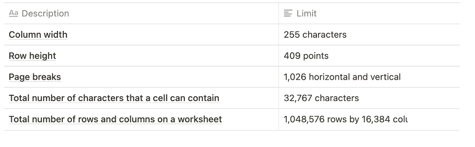 Excel Limitations