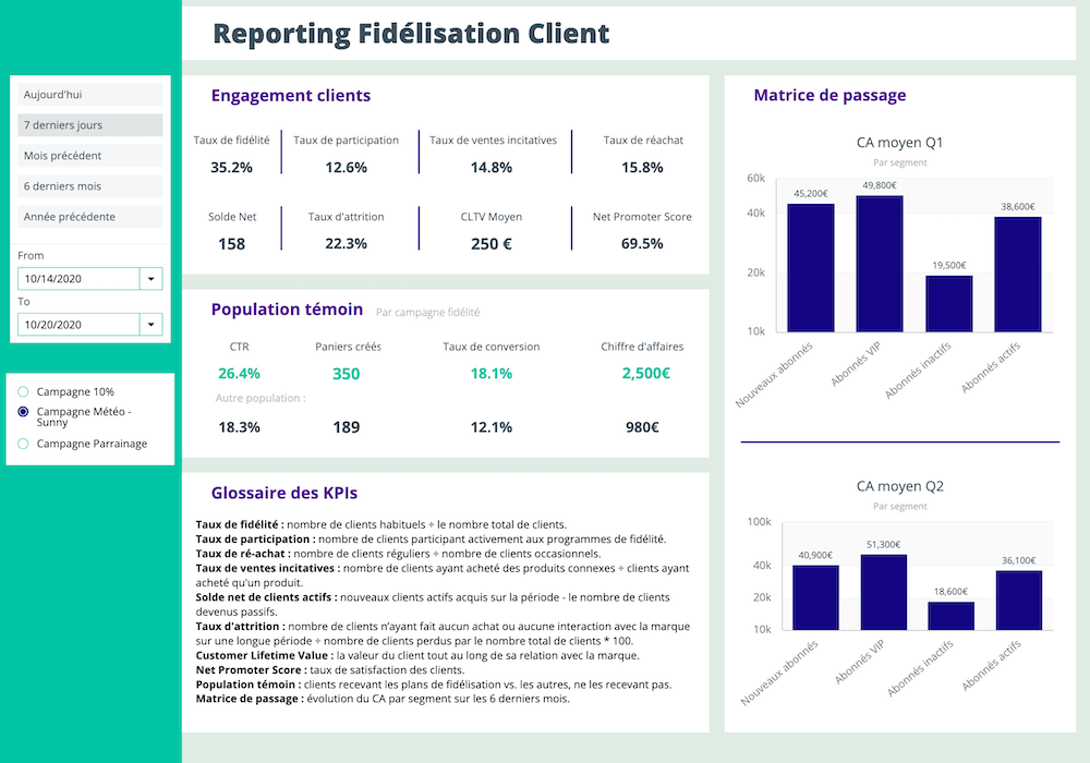 Exemple Tableau De Bord Kpi Fidélisation Client