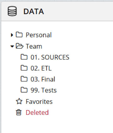 Folder Hierarchy Your And Your Team