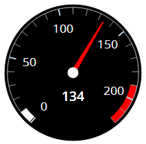 gauge