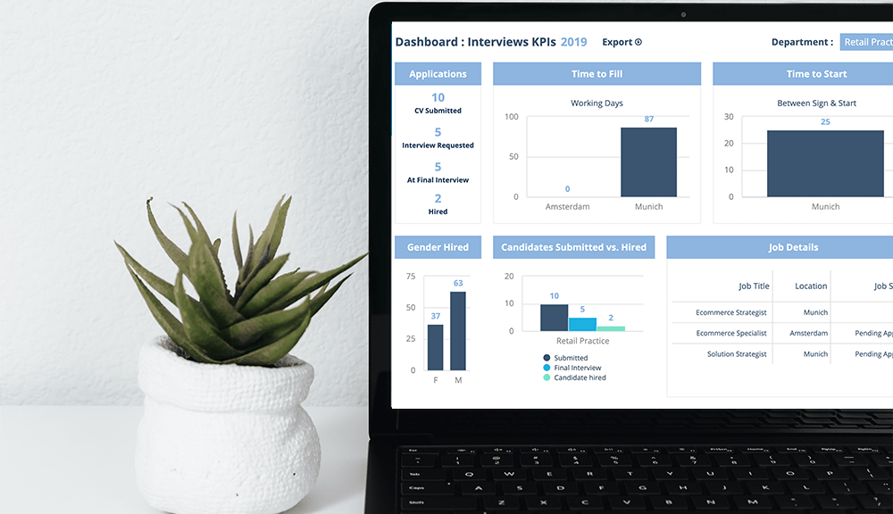 Hr Kpi Dashboard