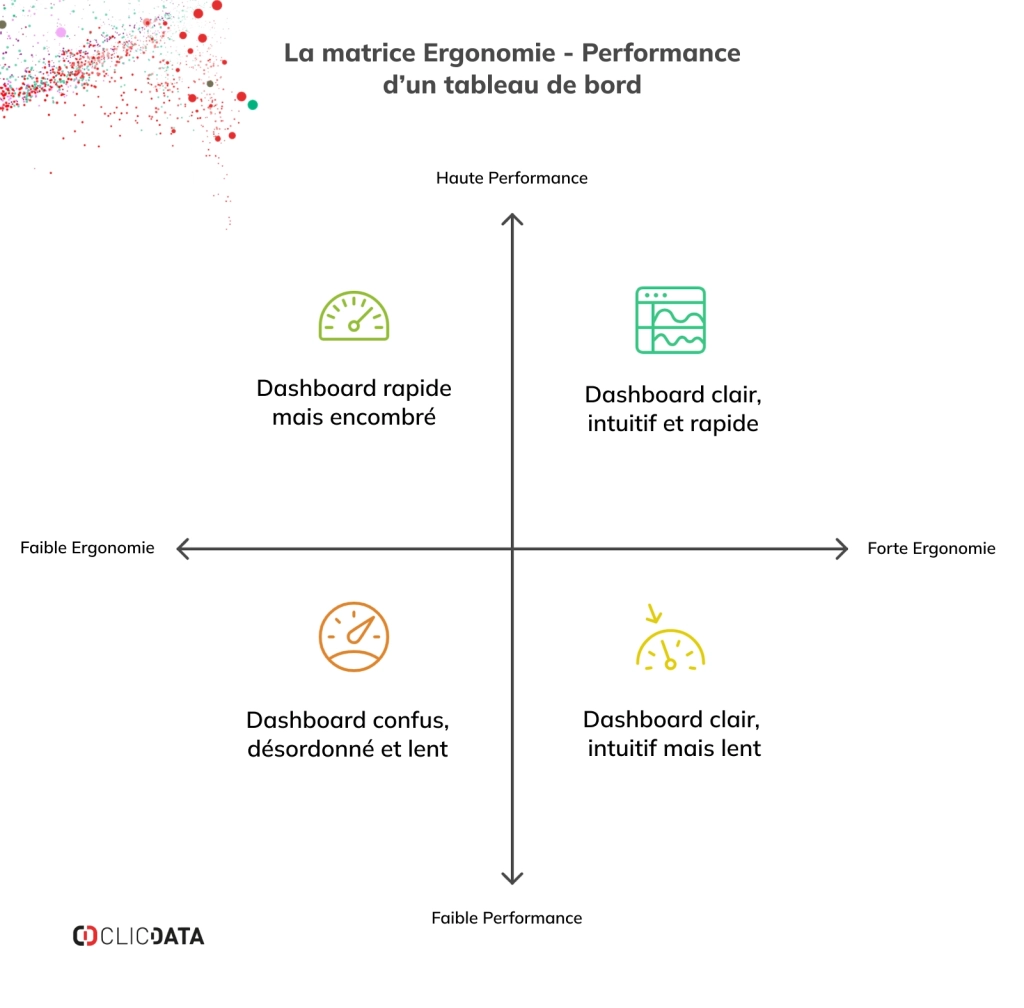 importance ergonomie dashboard