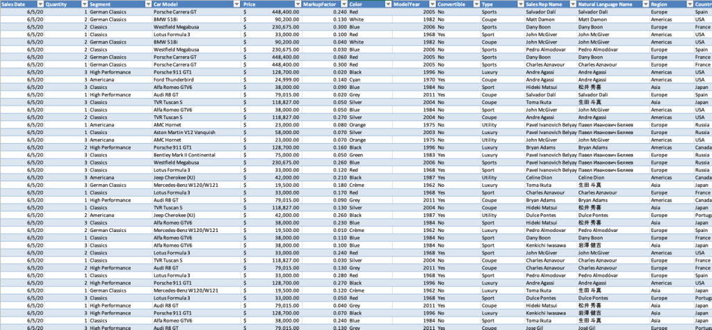 Jeu Données Excel Exemple