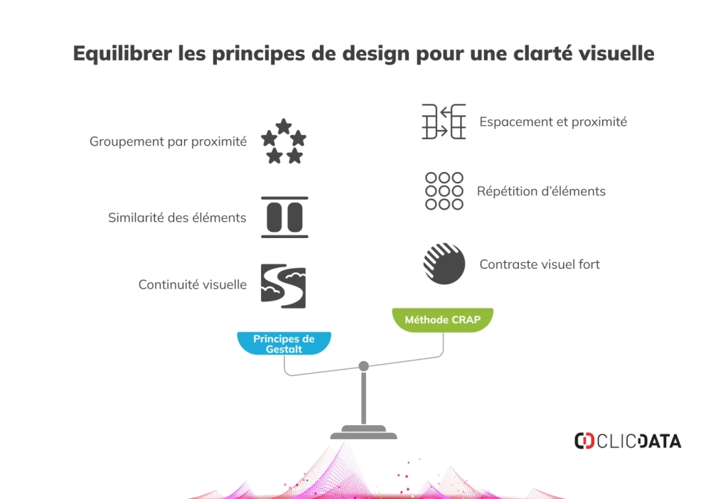 methode crap principes de gestalt