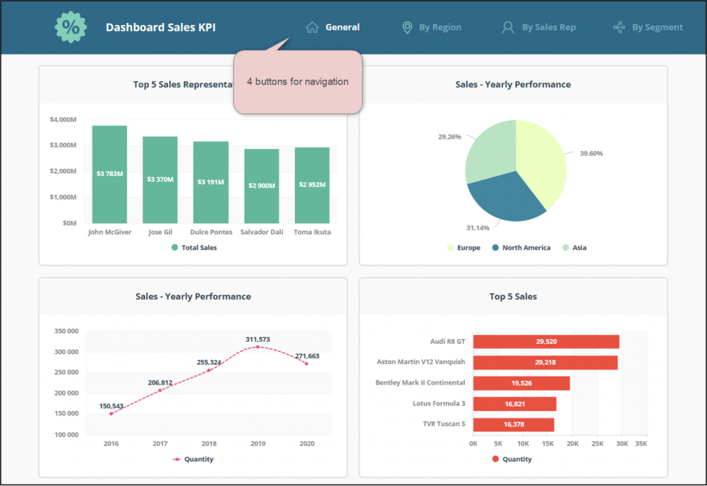 Navigation Between Dashboards Example