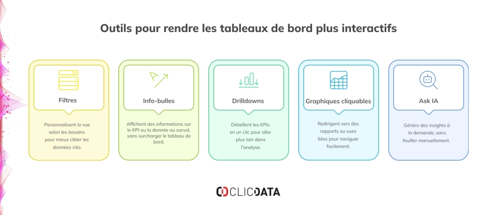 outils interactifs dashboard