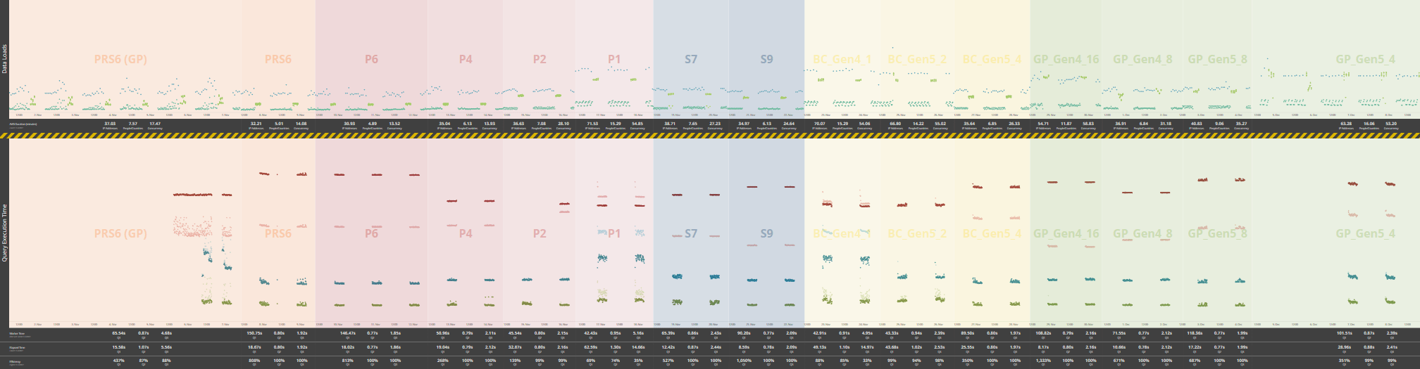 Partial rendition monitoring dashboard