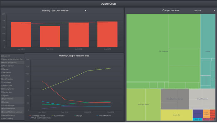 dtu vs vcore: performance-cost-microsoft-azure-dashboard