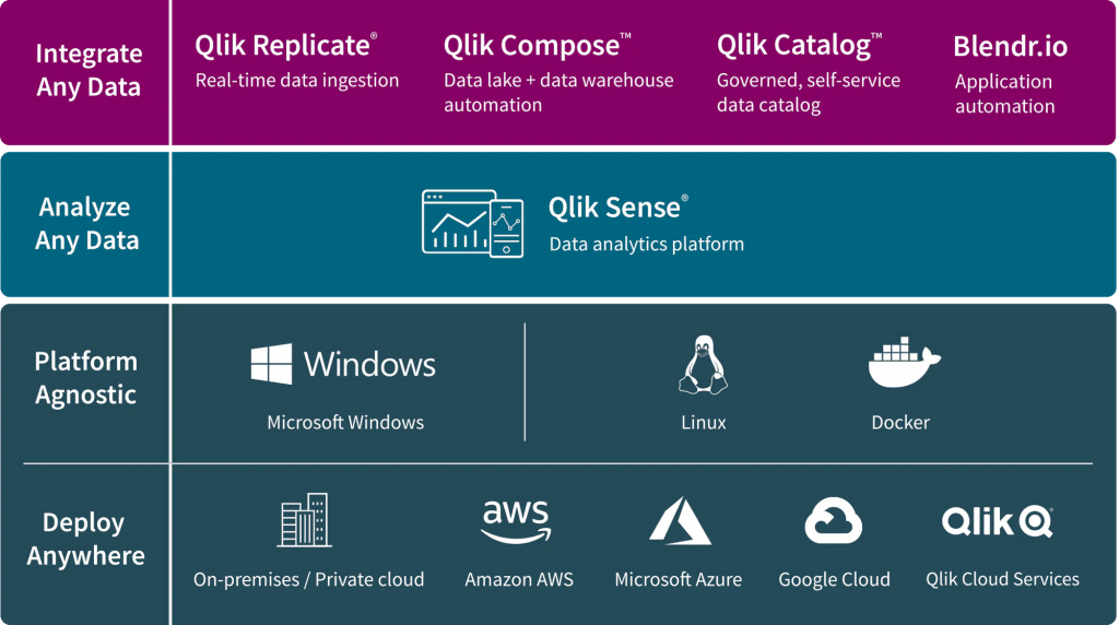 qlikview