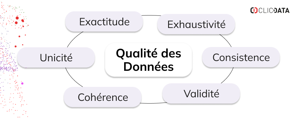 qualité données