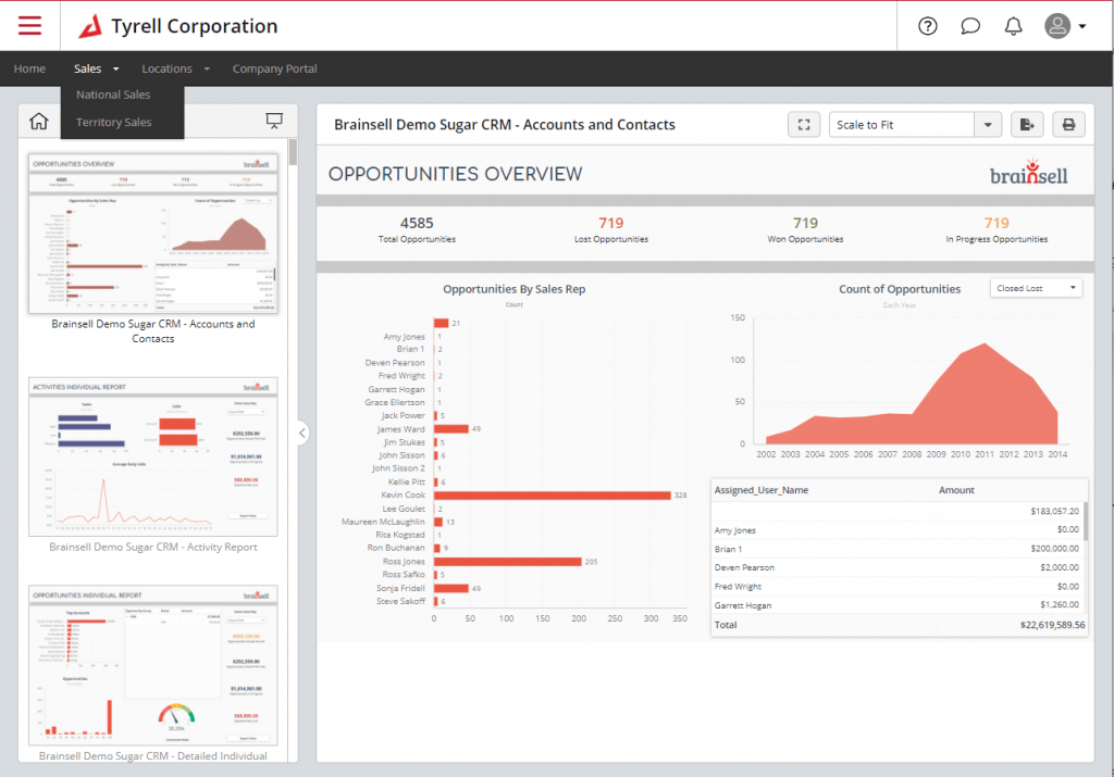 self service portal clicdata