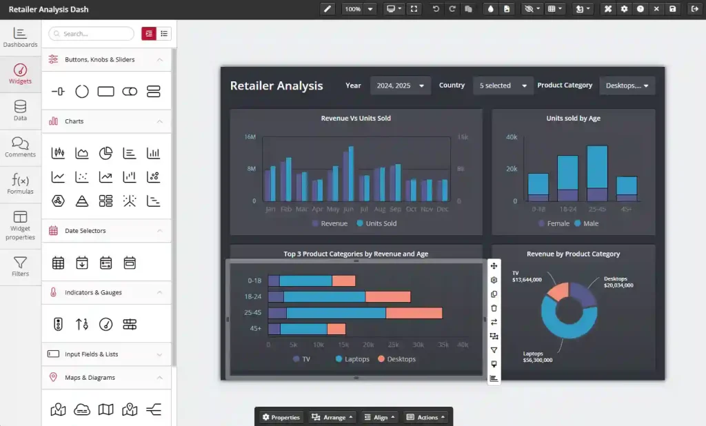 Retailer analysis dashboard with charts and graphs.