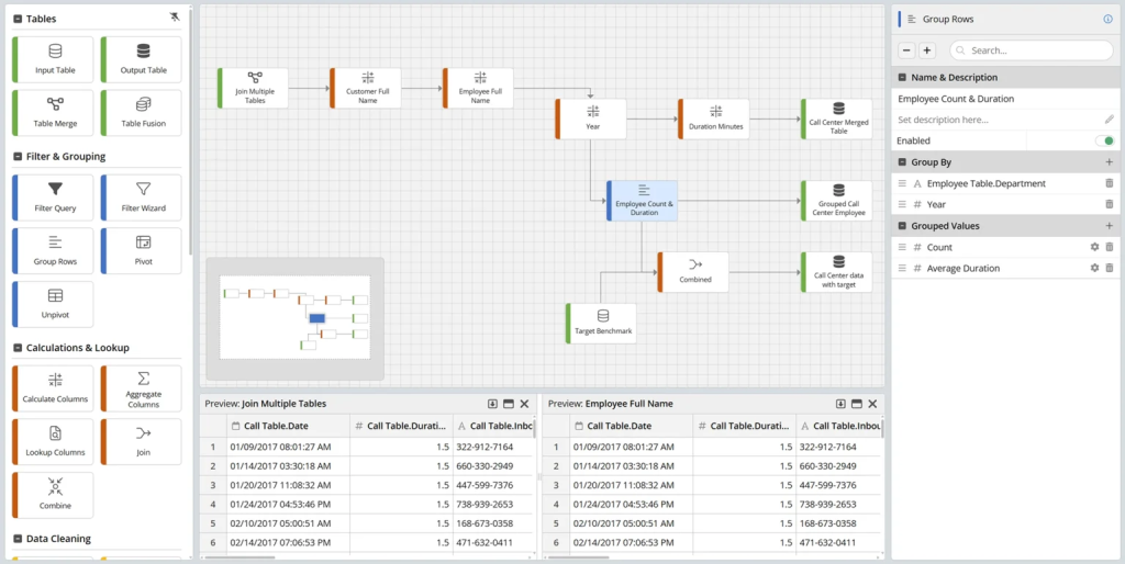 Data workflow diagram for employee call center analysis.