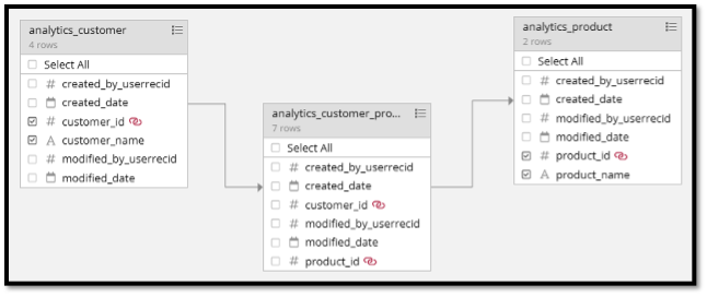 Database schema with customer and product tables relationships.