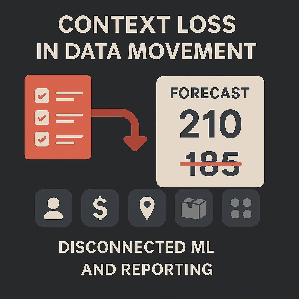 Data movement and forecast context loss illustration.