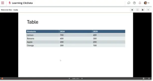 Product sales table for 2024 and 2025.